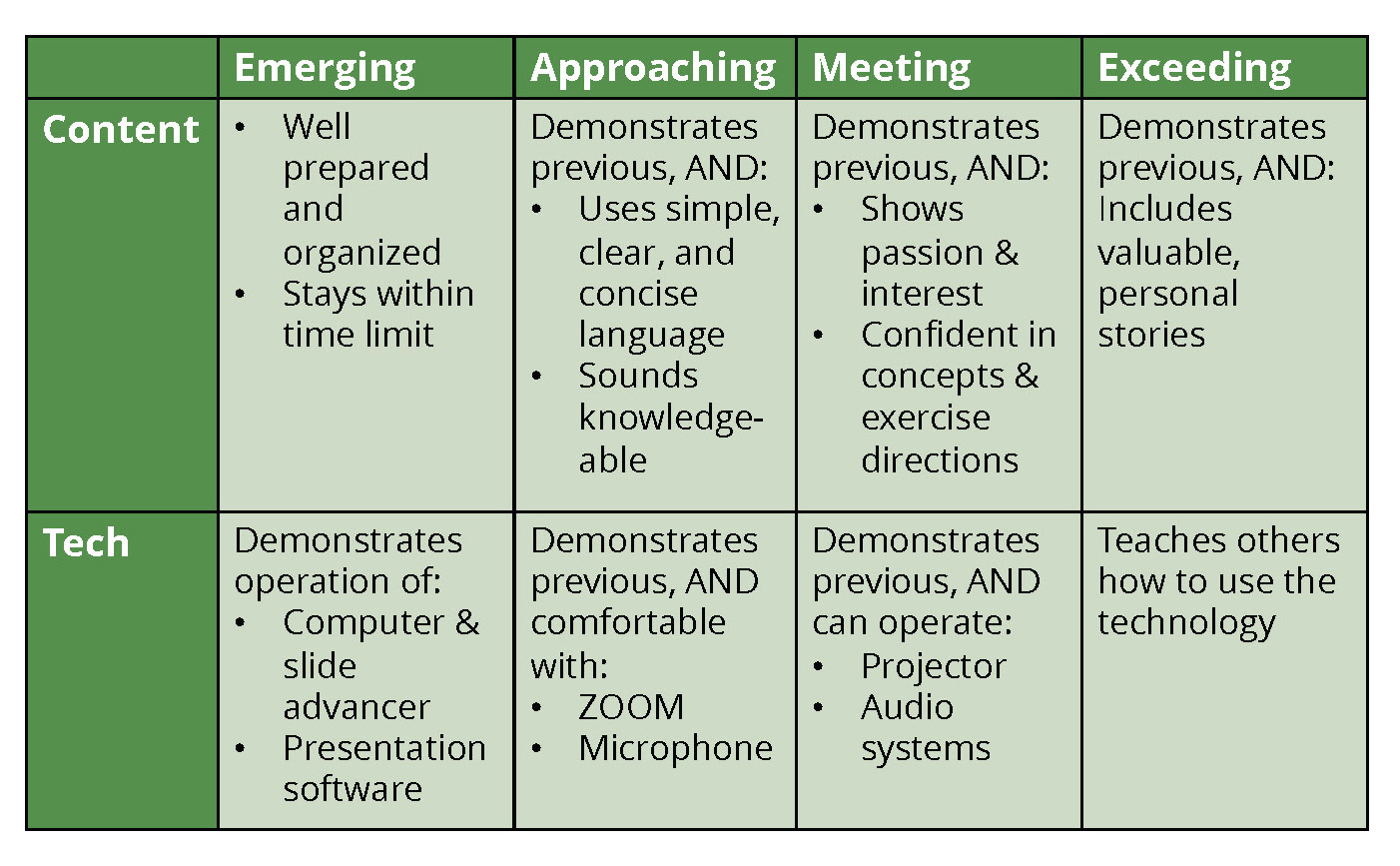 collaborative presentation rubric